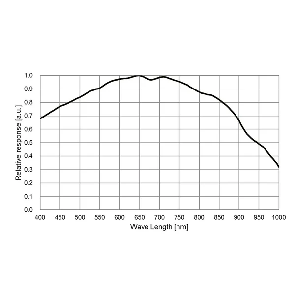 ToupTek G3M678M Mono Guiding Camera
