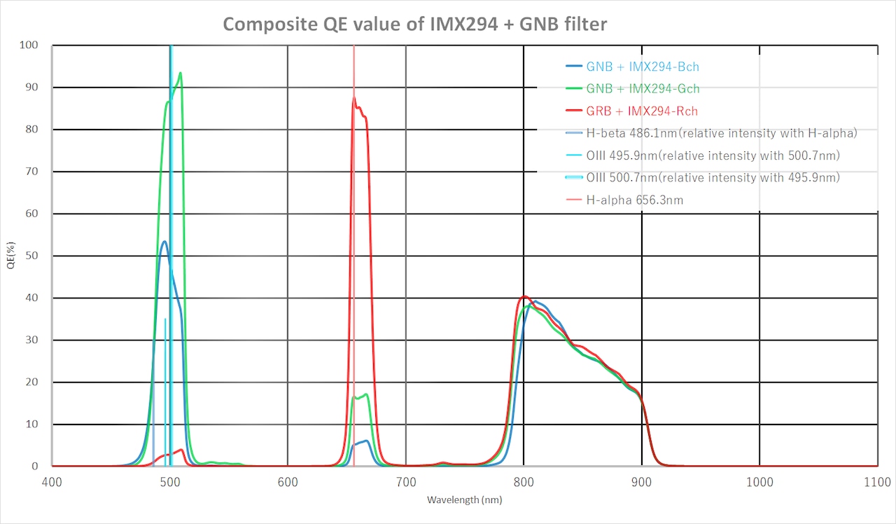 IDAS M48 GNB （Galaxy & Nebula Booster）