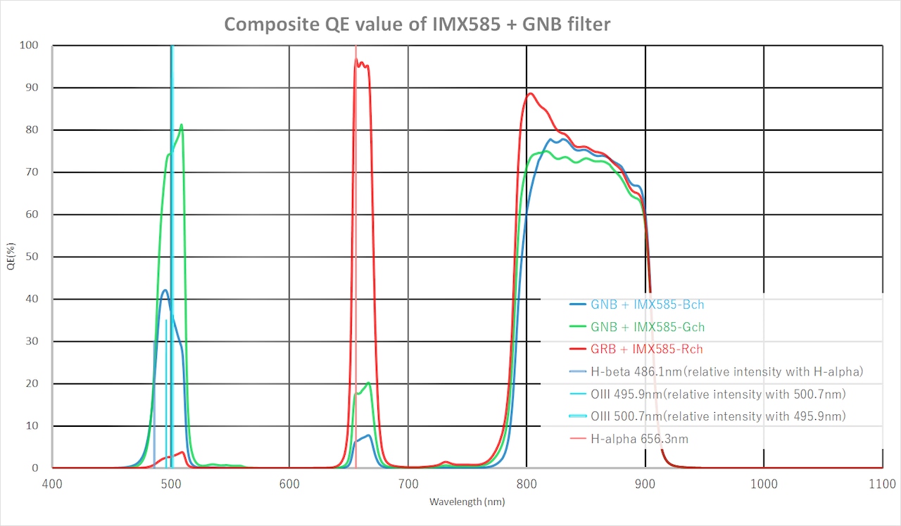 IDAS M48 GNB （Galaxy & Nebula Booster）