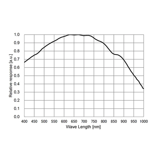 Touptek G3M662M 黑白導星相機